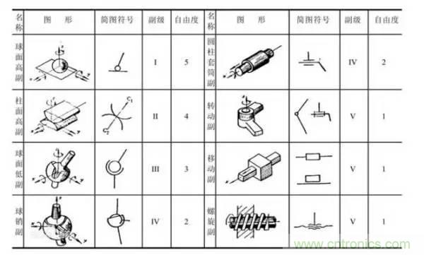 一文讀懂工業(yè)機(jī)器人結(jié)構(gòu)、驅(qū)動及技術(shù)指標(biāo)