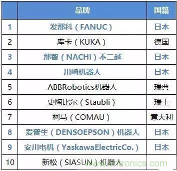 扒一扒日本電子元器件產(chǎn)業(yè)的那些事,數(shù)據(jù)驚人