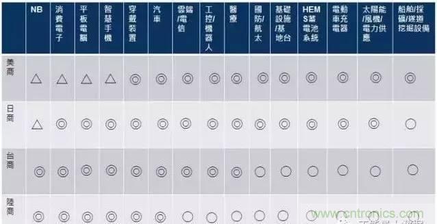 扒一扒日本電子元器件產(chǎn)業(yè)的那些事,數(shù)據(jù)驚人