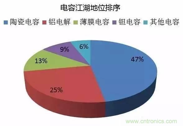 扒一扒日本電子元器件產(chǎn)業(yè)的那些事,數(shù)據(jù)驚人