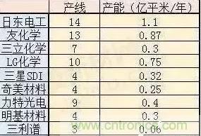 扒一扒日本電子元器件產(chǎn)業(yè)的那些事,數(shù)據(jù)驚人