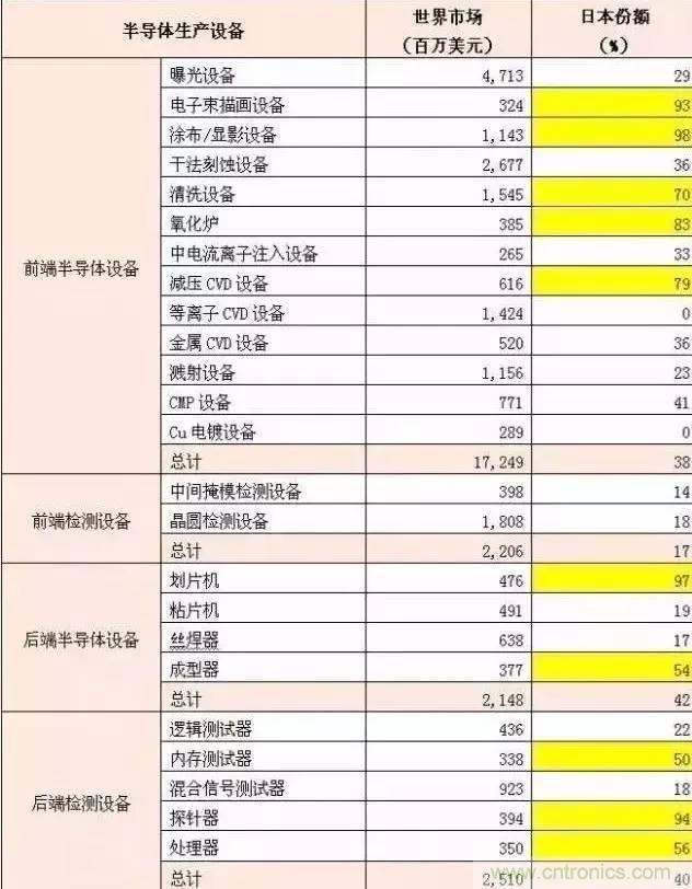 扒一扒日本電子元器件產(chǎn)業(yè)的那些事,數(shù)據(jù)驚人