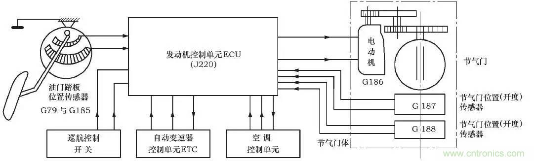解析汽車“電子油門”究竟是怎么回事？