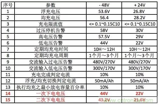 一次下電和二次下電到底有什么區(qū)別？ 如何操作？