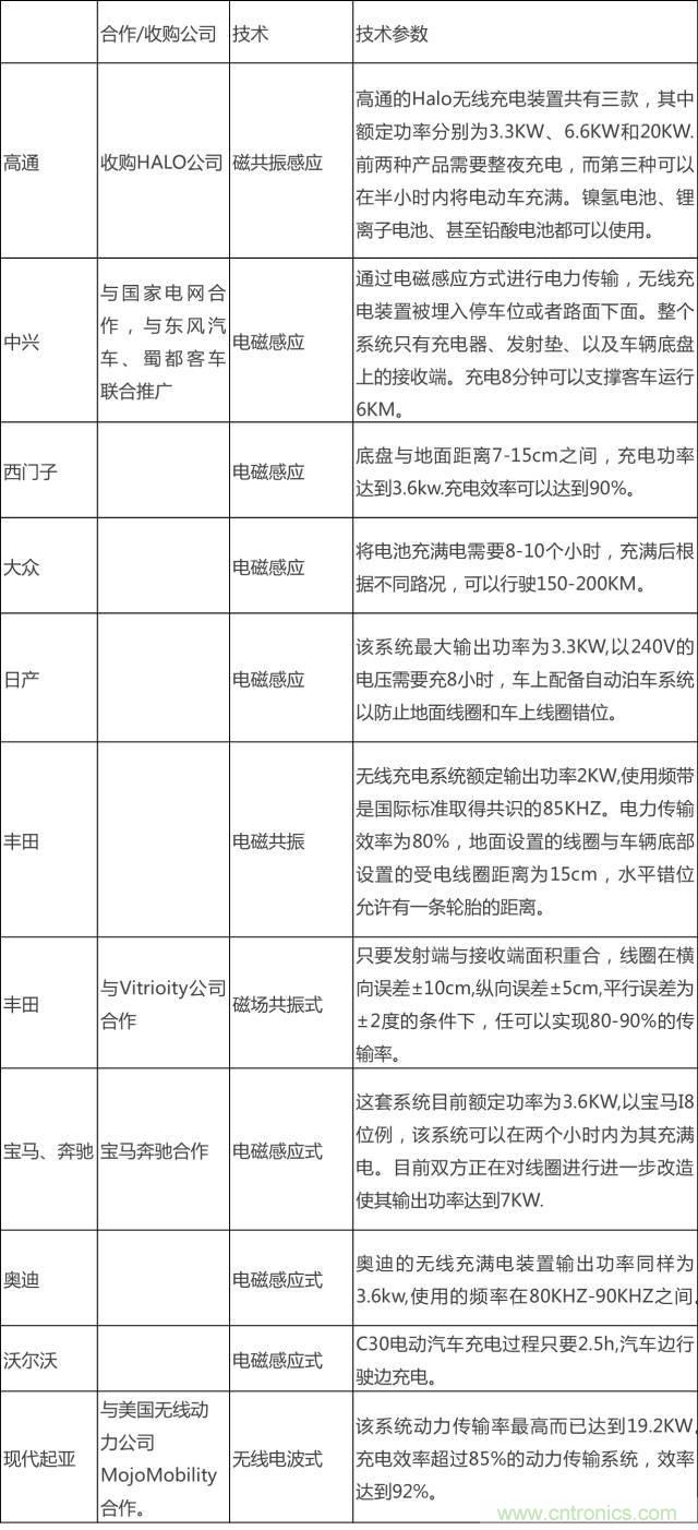 無線充電的普及距離我們還有多遠?