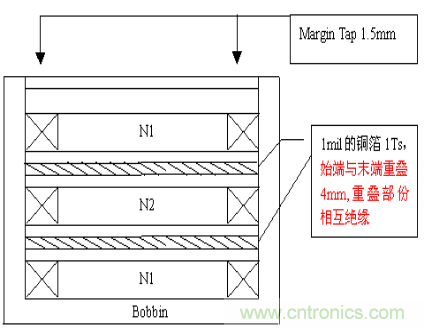開關(guān)電源EMC知識(shí)經(jīng)驗(yàn)超級總匯!