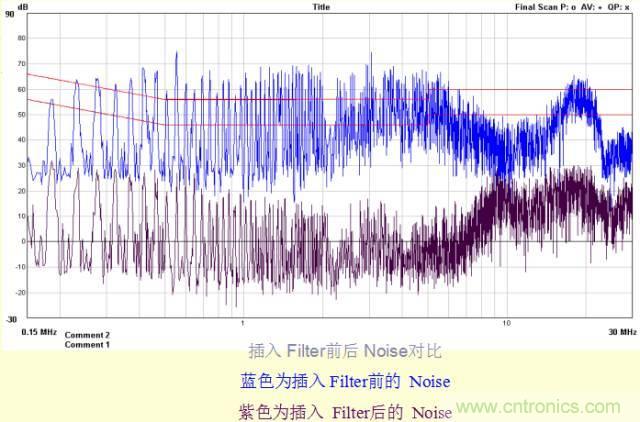 開關(guān)電源EMC知識(shí)經(jīng)驗(yàn)超級總匯!