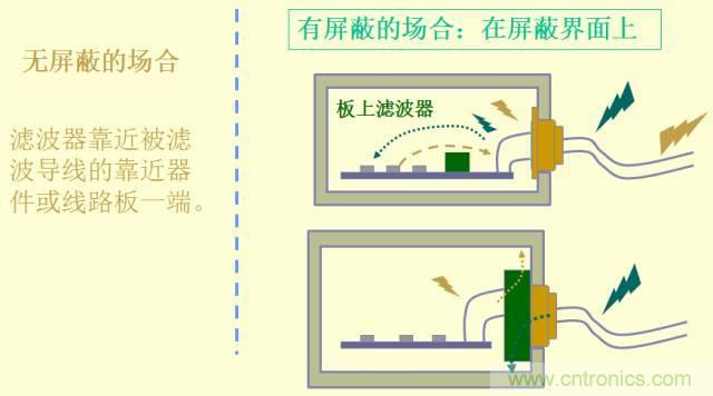 開關(guān)電源EMC知識(shí)經(jīng)驗(yàn)超級總匯!