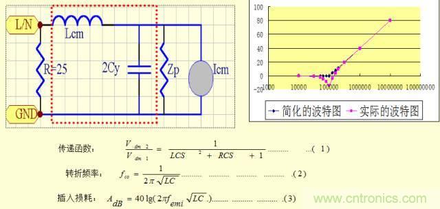 開關(guān)電源EMC知識(shí)經(jīng)驗(yàn)超級總匯!