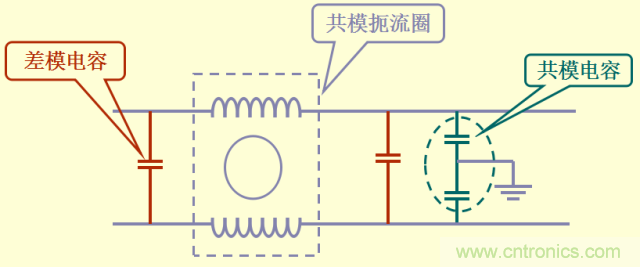 開關(guān)電源EMC知識(shí)經(jīng)驗(yàn)超級總匯!