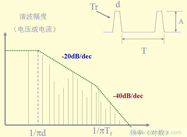 開關(guān)電源EMC知識(shí)經(jīng)驗(yàn)超級總匯!