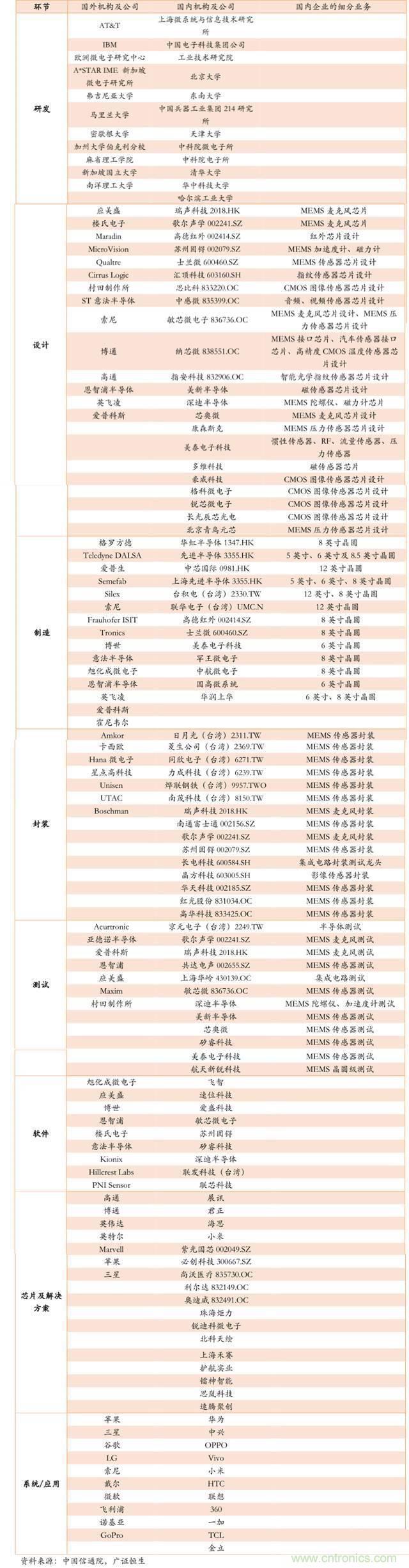 智能傳感器深度報告:未來機(jī)器感官的百億美元市場