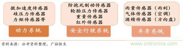 智能傳感器深度報告:未來機(jī)器感官的百億美元市場