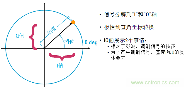 圖文并茂,一文讀懂信號源