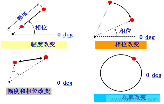 圖文并茂,一文讀懂信號源