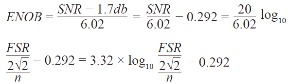 高速模數轉換器精度透視(第二部分)