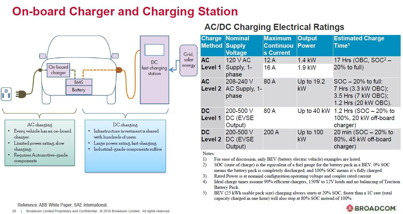 電動汽車和充電樁設計提出哪些新的光耦驅(qū)動需求？