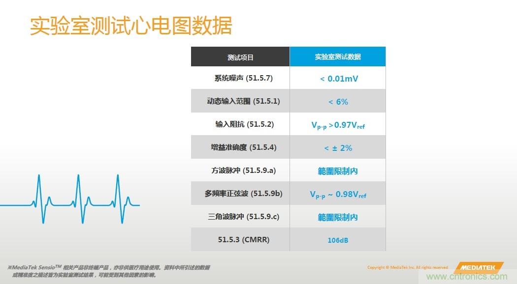 手機都能測心電圖了,看MTK如何在60秒內測量6項生理數據