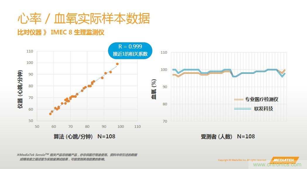 手機都能測心電圖了,看MTK如何在60秒內測量6項生理數據