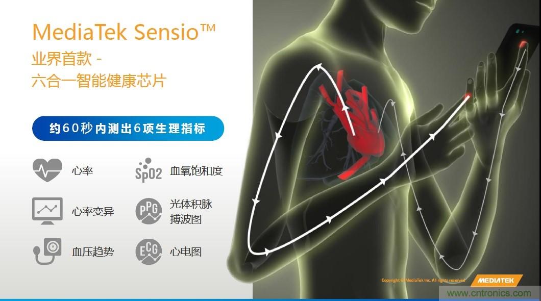 手機都能測心電圖了,看MTK如何在60秒內測量6項生理數據