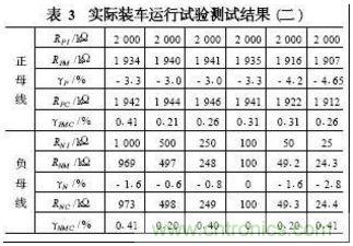 電動(dòng)汽車絕緣電阻如何在線檢測(cè)？