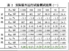 電動(dòng)汽車絕緣電阻如何在線檢測(cè)？