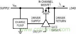 如何實現電動汽車電源控制和遙測？