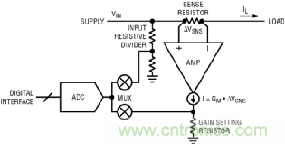 如何實現電動汽車電源控制和遙測？