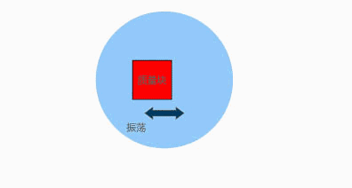 動畫演示陀螺儀的工作原理，一分鐘弄懂