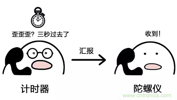 走直線很難嗎？陀螺儀表示，少了它機(jī)器人連直線都走不了