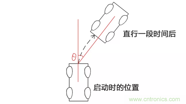 走直線很難嗎？陀螺儀表示，少了它機(jī)器人連直線都走不了