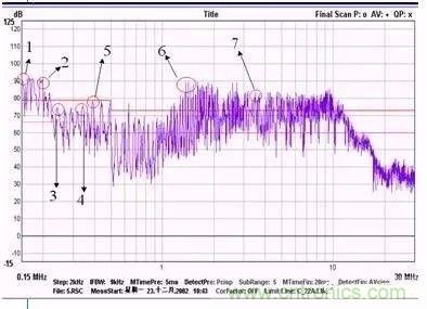 開關電源EMC過不了?PCB畫板工程師責任大了!