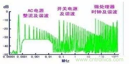 開關電源EMC過不了?PCB畫板工程師責任大了!