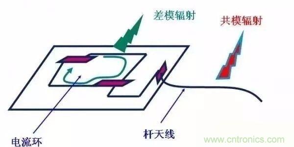 開關電源EMC過不了?PCB畫板工程師責任大了!