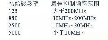 開關電源EMC過不了?PCB畫板工程師責任大了!