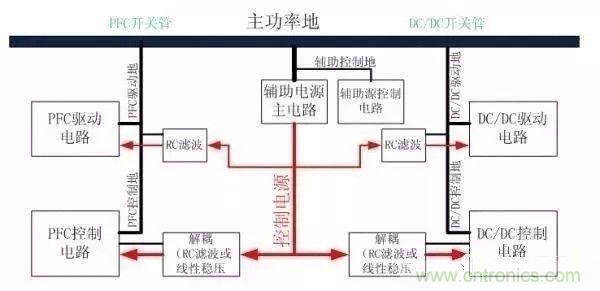 開關電源EMC過不了?PCB畫板工程師責任大了!