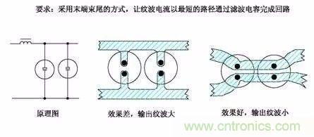 開關電源EMC過不了?PCB畫板工程師責任大了!