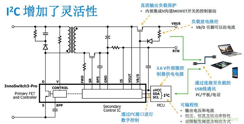 顛覆傳統(tǒng)電源生產(chǎn)模式，一個(gè)設(shè)計(jì)即可實(shí)現(xiàn)多種輸出規(guī)格