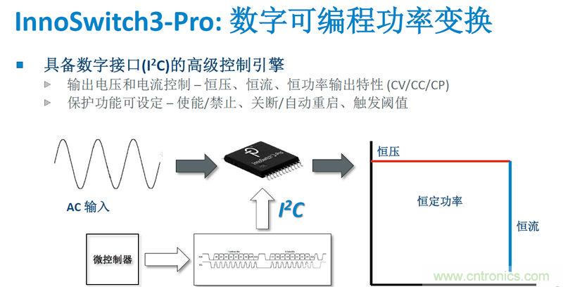 顛覆傳統(tǒng)電源生產(chǎn)模式，一個(gè)設(shè)計(jì)即可實(shí)現(xiàn)多種輸出規(guī)格