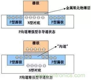 了解MOS管,看這個就夠了!