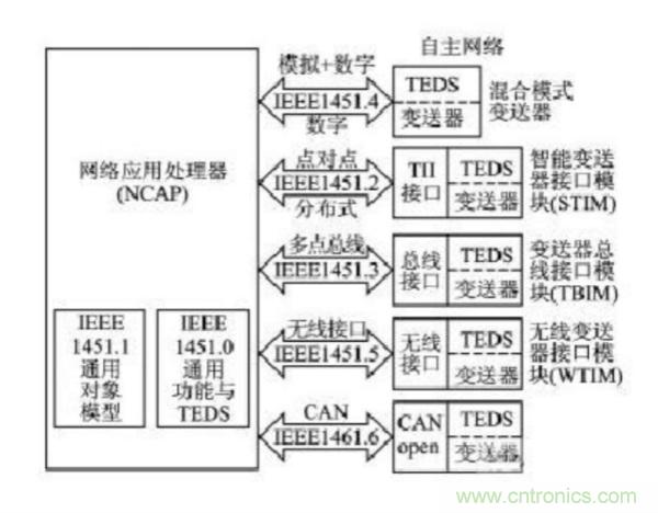 無(wú)線(xiàn)傳感網(wǎng)絡(luò)在物聯(lián)網(wǎng)技術(shù)中的意義與應(yīng)用
