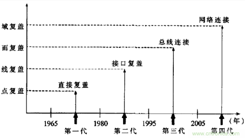無(wú)線(xiàn)傳感網(wǎng)絡(luò)在物聯(lián)網(wǎng)技術(shù)中的意義與應(yīng)用