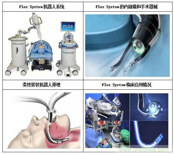 深度報告|手術機器人的臨床、市場及技術發展調研
