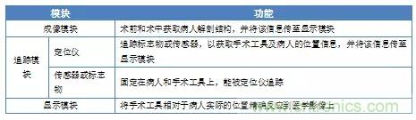 深度報告|手術機器人的臨床、市場及技術發展調研