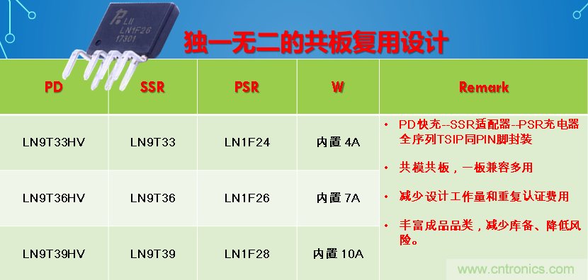 極簡電源設(shè)計,適應(yīng)各種快充和適配器設(shè)備