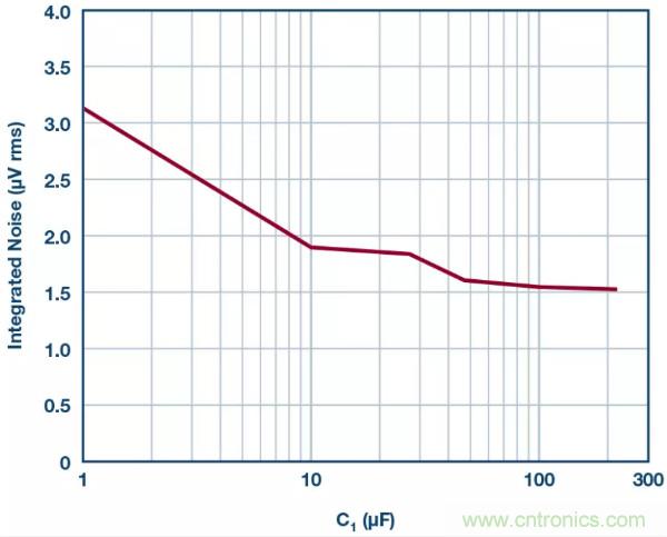 可驅(qū)動電流的高精度基準(zhǔn)電壓源,它是這樣的……