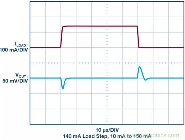 可驅(qū)動電流的高精度基準(zhǔn)電壓源,它是這樣的……