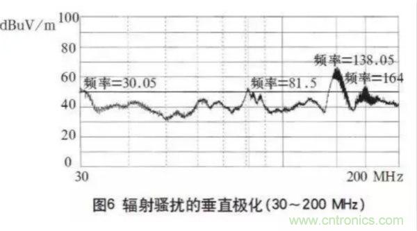 高頻開關電源的電磁兼容問題如何解決？