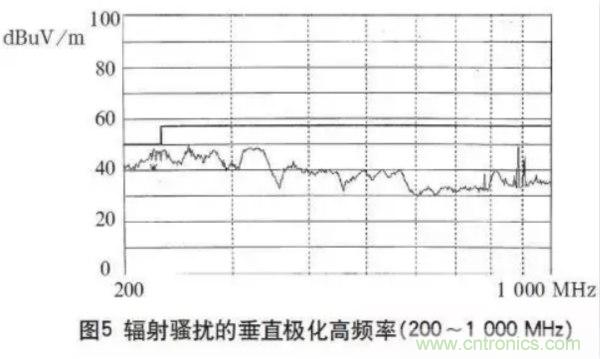 高頻開關電源的電磁兼容問題如何解決？