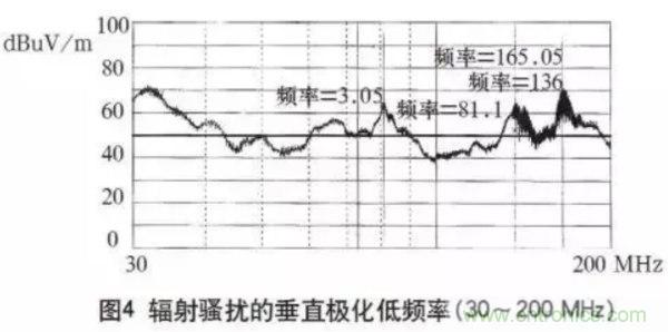 高頻開關電源的電磁兼容問題如何解決？